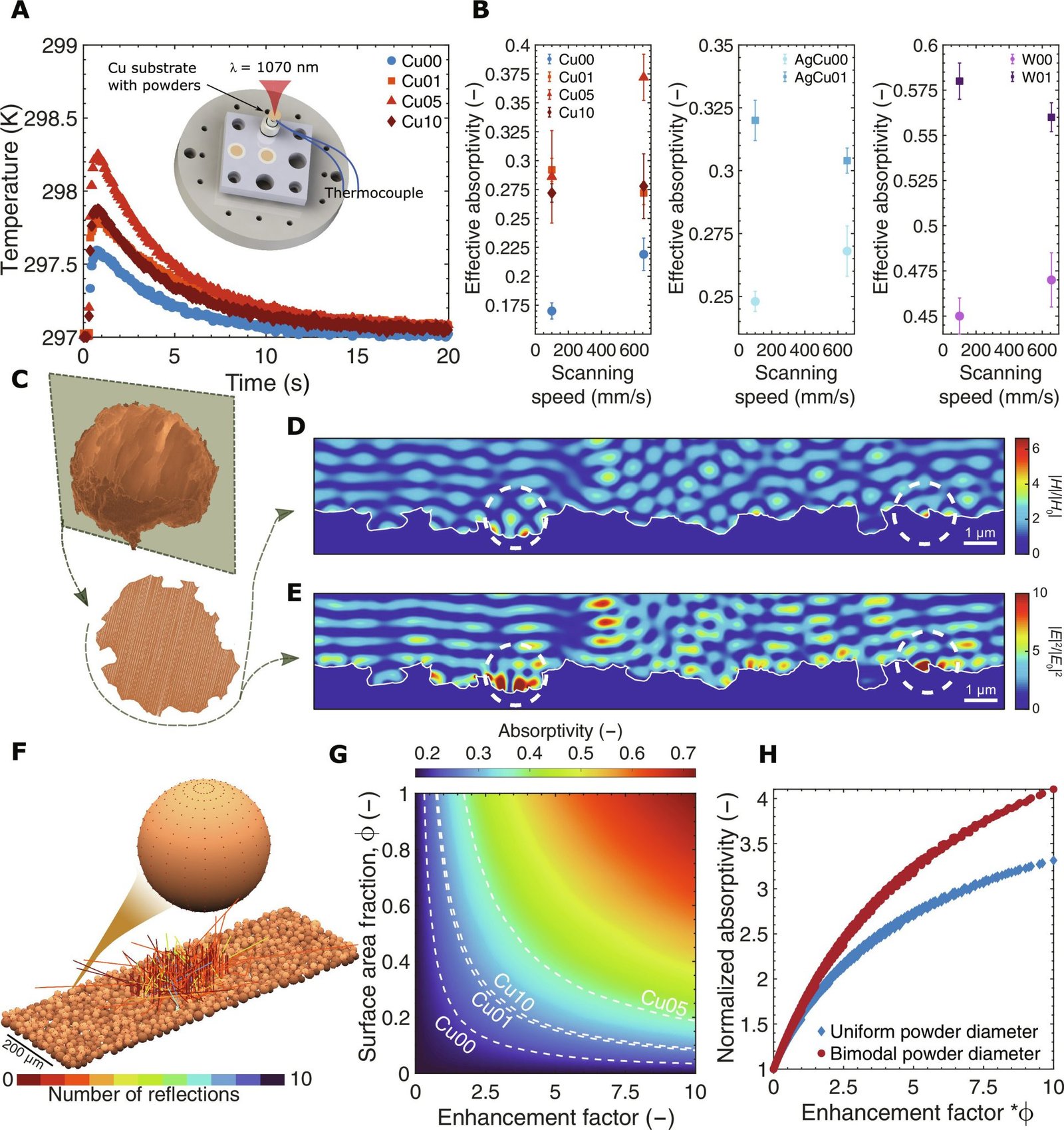 US researchers show high absorptivity of nanotextured powders for AM ...