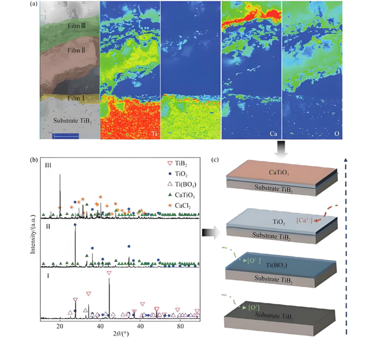 Full Analysis of Anodizing Process: An Industry Guide from Principles ...